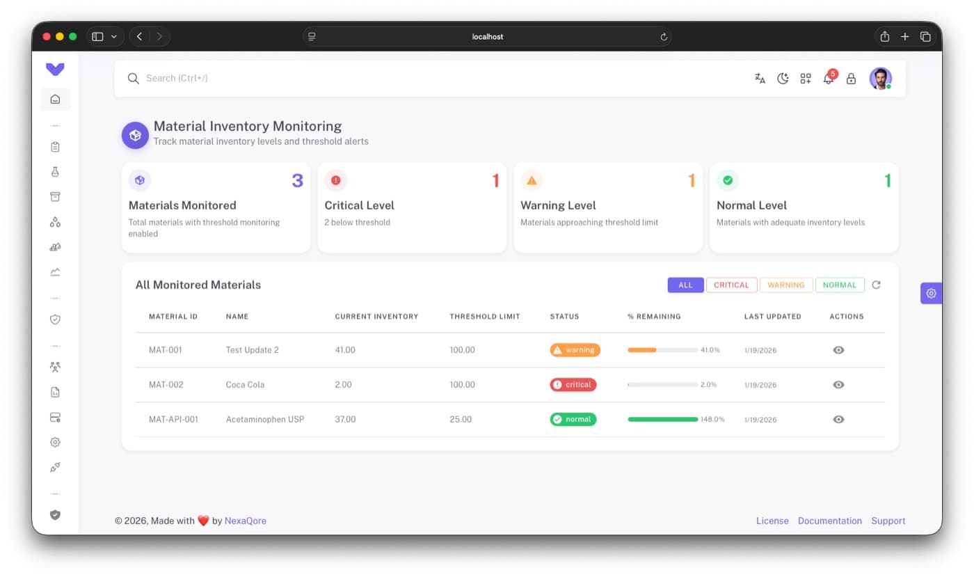 Material Dashboards & Analytics